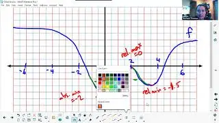 Extrema - Finding Maxes and Mins of functions using Calculus - Full Explanation