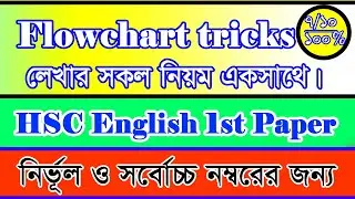 Flowchart Writing শেখার সহজ উপায় | HSC English 1st Paper Full Guide