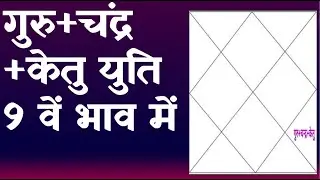 Jupiter+Ketu + Moon Conjunction  in 9th House(Moon+Ketu + Jupiter Conjunction in 9th House)