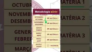 Un model docent &uacute;nic