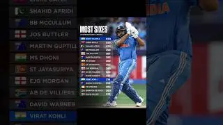 International Cricket&rsquo;s Biggest Six Hitters &ndash; Full Ranking 🔥