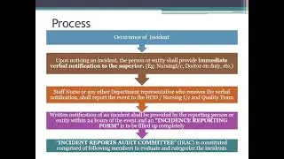 incident reporting and sentinel event