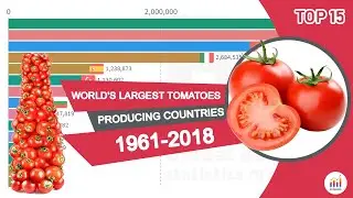World's Largest Tomatoes Producing Countries 1961-2018