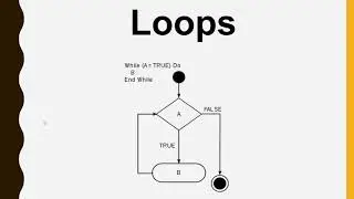 python-7(loops and range)