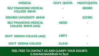 Top Part time Engineering   Colleges in  India