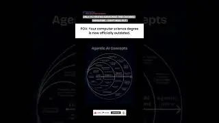 Subscribe 👍 Like ❤️ | Agentic AI Explained - Future of Artificial Intelligence #shorts #viral