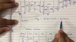 Height of Instrument (H.I) method in Levelling