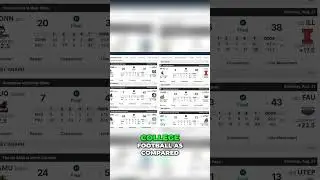 Mastering Line Movement in College Football Betting #mgcovers  #sportsgambling #sportshandicapping