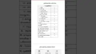 Kerala PSC LDC Main exam syllabus