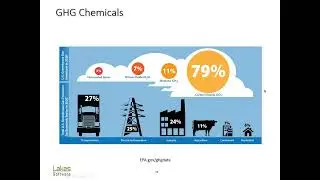 Lakes Software Webinar - New Climate Disclosure Mandate