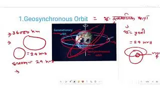 GK|SCIENCE AND TECHNOLOGY|विज्ञान और टेक्नोलॉजी|अंतरिक्ष प्रौद्योगिकी|इसरो Isro पृथ्वी की कक्षाएं 