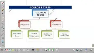 Current Source, Voltage source, Ideal and Practical  sources