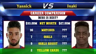 Yannick Carrasco VS Inaki Williams Football Stats
