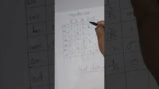 🔥Trigonometry Table Short Trick | Sirf 2 Minute Mein Yaad Karein