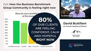 80% of our clients are feeling CALM, CONFIDENT and HOPEFUL during this crisis