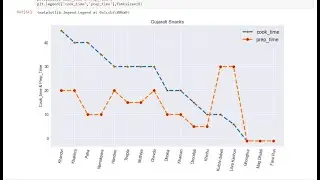Exploratory Data Analysis On Indian-Food Dataset