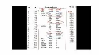 Program Relocation- System Software