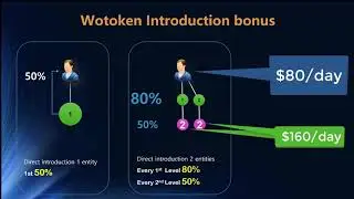 Wotoken Smart wallet