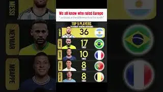 Ruler of Europe | Messi 10/10 ratings #messi #messi10 #messi10king #messifans #messivsronaldo
