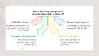 trasport patient with IABP