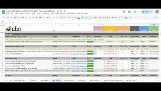 Google SEO Leak! What is 'Content Effort' score?