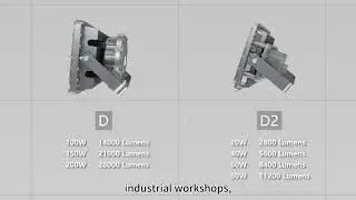 Fully customizable Hazardous Location Lighting products with dedicated services from our experts.
