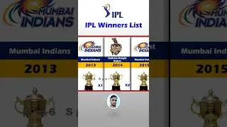 IPL All Trophies Winner Teams|| KKR, SRH, MI, CSK