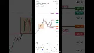 Chambel Fertilizer Stock Analysis #chambalfertilizer #stockmarket #nse