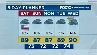 Weather Outllook for Friday evening July 3, 2020