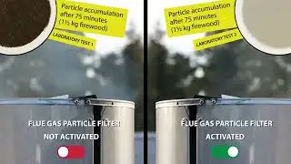 Exodraft Electrostatic Precipitator Testing