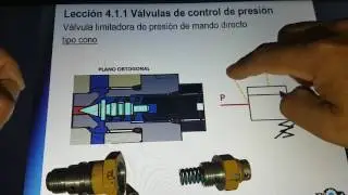 V&aacute;lvula limitadora de presi&oacute;n  de  mando  directo