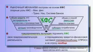 КФС - Структура Кредитно-Финансовой Системы (&sect; 17.86)