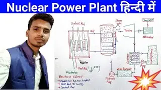 #Nuclear_Power_Plant ||  न्यूक्लियर पावर प्लांट से बिजली कैसे बनती है Nuclear Energy