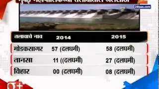 Maharashtra : State Water Storage In Dam Comparision