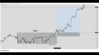 Weekly FX review & preview | ICT swing trading | DXY, Gold, EURUSD & GBPUSD outlook