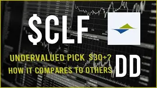 $CLF &mdash; недооценённая акция. Комплексный анализ и технический анализ. Прогноз цены.