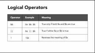 Lesson 6   Introducing PHP