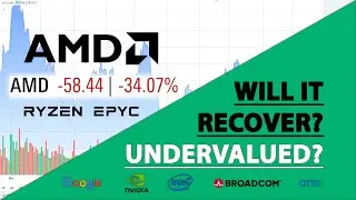 Will AMD Stock Recover Soon? Undervalued?