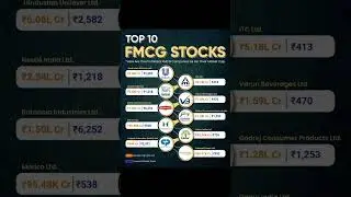 📊 Top 10 FMCG Stocks in India.Best FMCG Companies by Market Cap🚀 #stockmarket #youtubeshorts #money