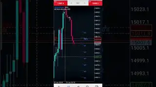 how to trade nasdaq 100(ustech trading strategy)#nasdaq #nasdaq100 #ustech #ustech100