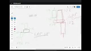 Gap মিস করলে হেরে যাবেন? Learn How to Trade Gaps Bangla | ChartEdge #T27