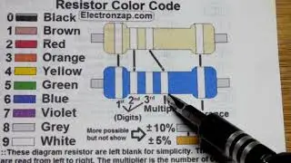 100 Ohm Resistor Color Code 5 Bands