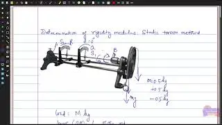 Properties of Matter -- Elasticity: Static Torsion Method B.Sc., -- SASTRA -- |Lecture-8|