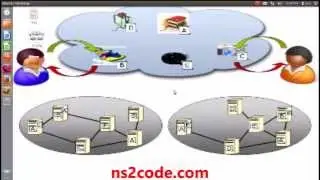 Information Centric Netwoks Using NS2 | NS2 Projects With Source Code