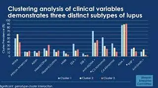 Machine Learning to Classify Subgroups of Disease and Predict Outcomes