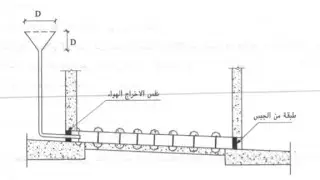 خدع اختبار القمع