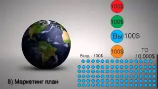 DirectPayBiz - Маркетинг