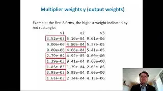 Productivity and Efficiency Analysis Lesson 2a: Application of Data envelopment analysis (DEA)