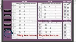 Malware Prediction in Dataset By KNN Classifier Using MATLAB | Data Mining Project - MyProjects Mart