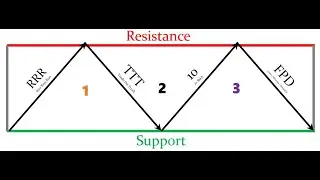 How to use TOS scans. 2-2-2 reversal setups